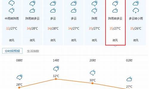 顺德大良天气预报15天_广东顺德大良天气预报15天