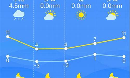 南昌一周天气预报一周_南昌一周天气预报15天准确吗最新消息查询