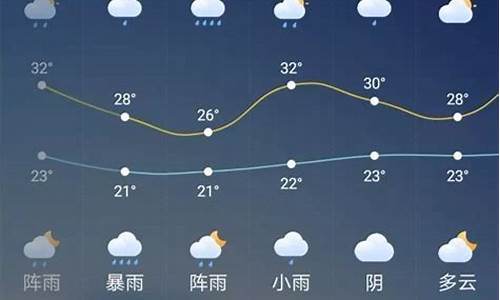 嵩明天气预报_明天气预报