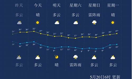 未来60天哈尔滨天气情况_未来60天哈尔滨天气