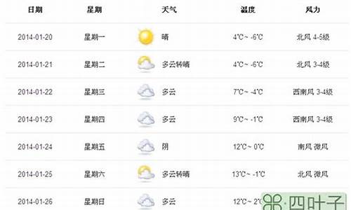 前后15天天气_前后15天气象预报