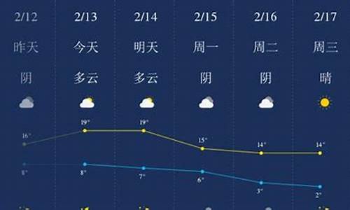 铜陵天气预报一周_铜陵天气最新