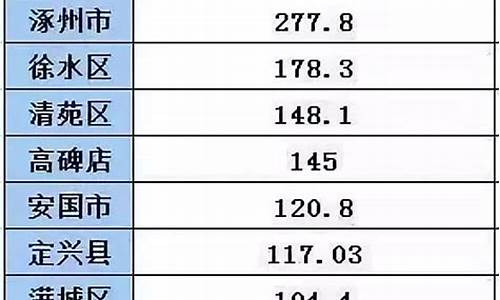 河北省最富的10个县_河北省最富的10个县是哪