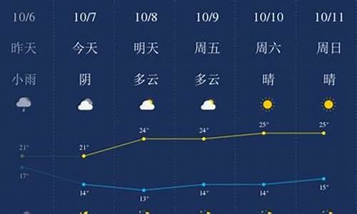 景德镇天气预报30天查询_景德镇天气预报30天查询结果表