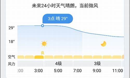 池州一周天气预报墨迹最新消息今天_池州一周的天气预报