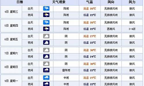 宜宾天气预报15天查询结果_四川宜宾的天气预报7天