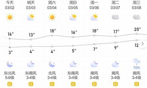 温岭天气预报7天准确一览表_温岭天气预报7天