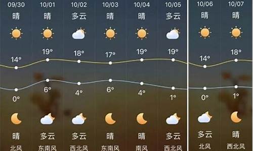 榆林市一周天气预报7天_榆林市一周天气预报