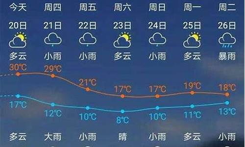 建瓯天气预报最新消息查询_建瓯天气预报最新消息