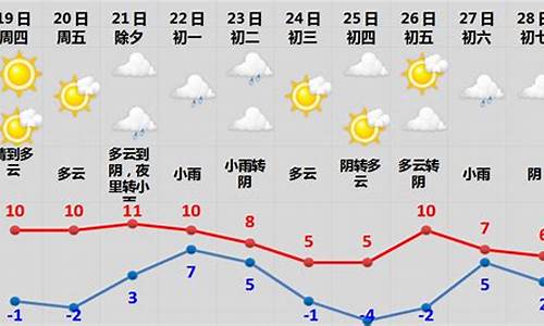 2009春节期间天气预报_2019春节天气