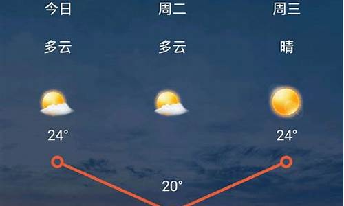 大连15天天气_大连15天天气预报最新消息查询