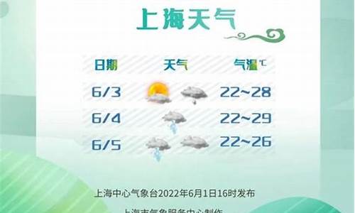 端午节上海天气预报_端午节上海天气预报几点播出