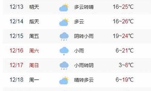 大埔天气预报10天_大埔天气预报天气