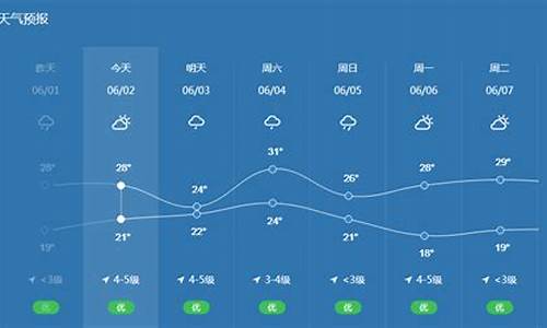 宁波天气预预报_浙江宁波天气预报