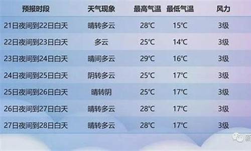 天镇县天气预报十五天查询结果_天镇县天气预报十五天查询结果