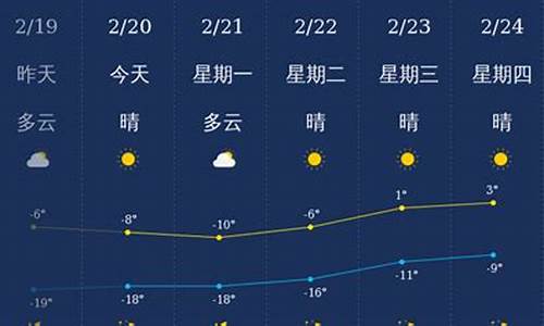 兴安盟天气预报未来三天_兴安盟天气