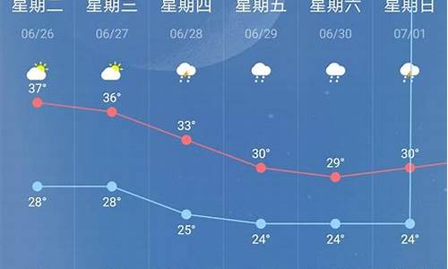 沙河市天气预报十五天_天气预报沙河市天气预报