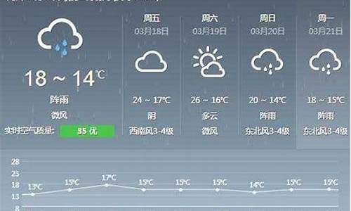 德化县天气预报40天_德化天气一周预报