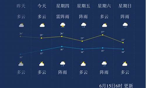 天气预报七台河_七台河天气预警