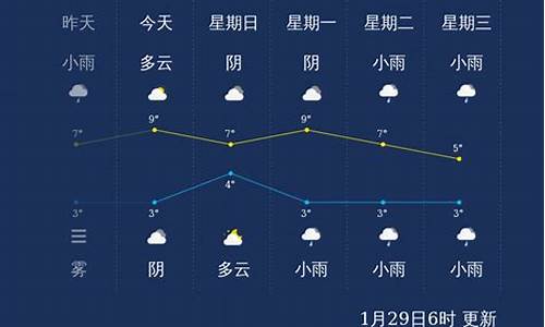 眉山天气预报40天准确 一个月查询_眉山天气预报40天