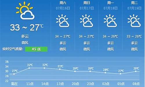 厦门今天天气预报15天查询结果_厦门今天天气预报