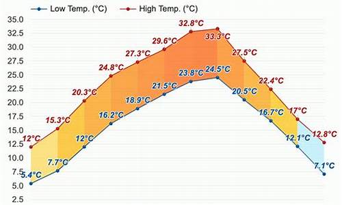 合川天气预报30天_合川天气预报30天准确率