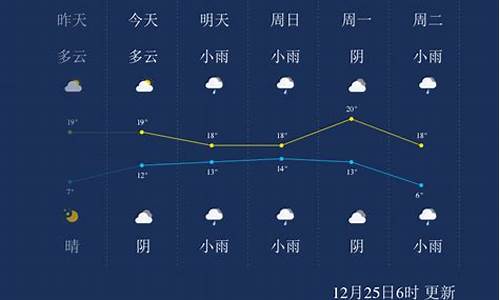 来宾一周天气预报详情_来宾一周天气预报15天情况分析最新消息