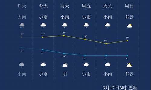 怀化会同天气一周天气_湖南怀化会同天气预报