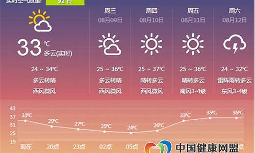 郑州明天天气_郑州明天天气24小时天气详情