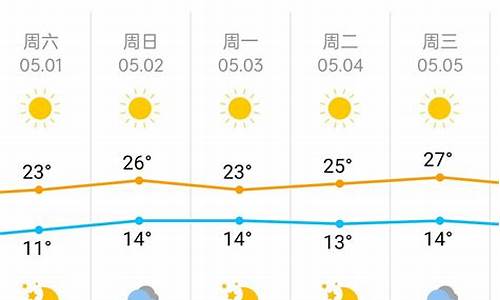 北京五一天气_北京五一天气大概多少度