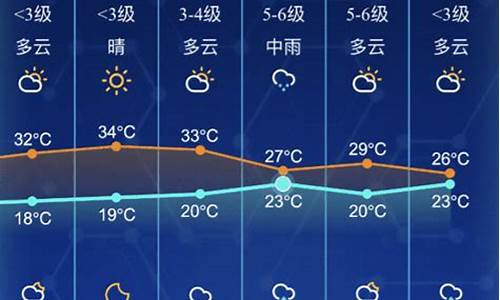 南通最新天气消息来了_南通最新天气状况