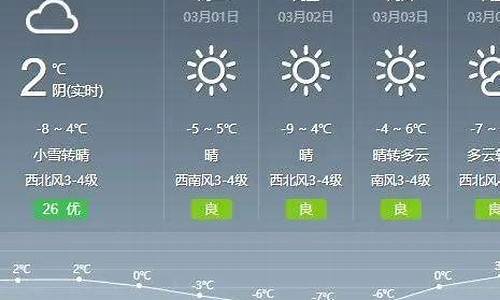 通辽天气查询_通辽市天气预报