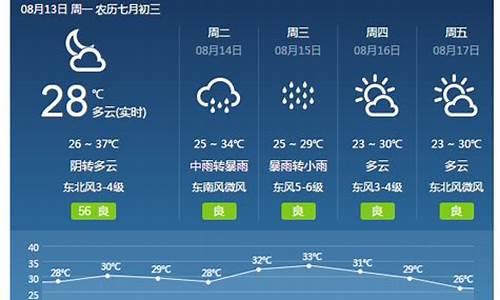 焦作天气预报_焦作天气预报一周7天