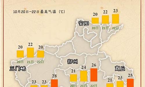 天气预报潢川天气预报_河南潢川天气预报15天查询结果