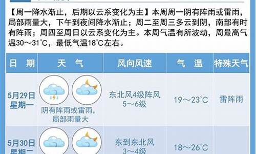 宿迁天气预报24小时天气预报_宿迁天气预报24小时