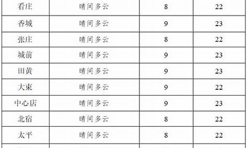 邹城天气预报24小时_邹城天气预报邹城