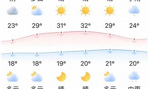 蒙城最近一周天气预报详情情况分析_蒙城一周天气预报15天