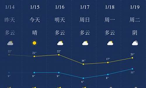 肇庆天气预报未来15天_肇庆天气预报未来15天