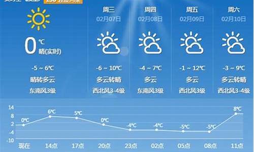 平顶山未来一周天气怎么样呀今天_平顶山未来几天天气预报