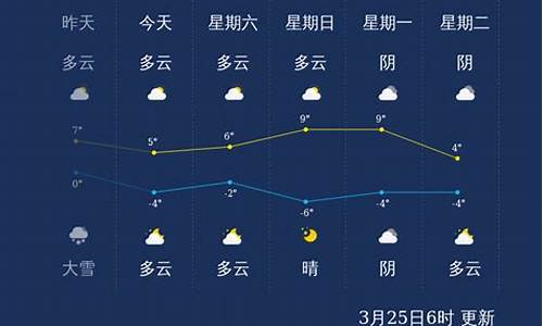 齐齐哈尔建华一周天气预报情况表查询_齐齐哈尔建华一周天气预报