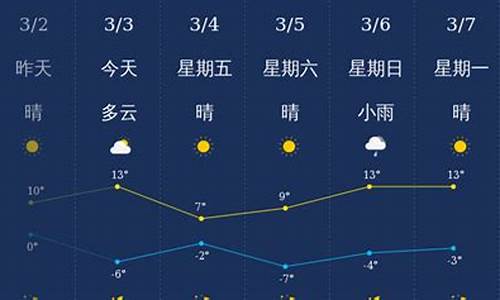 忻州天气预报30天气_忻州天气预报30天准确一览表最新版