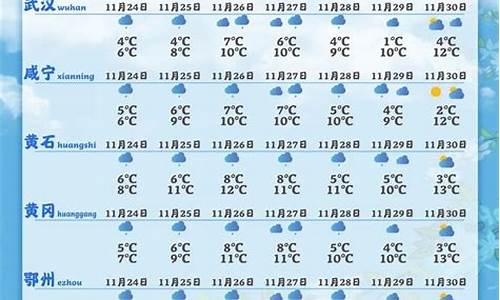 宜都市天气预报15天_湖北宜都天气预报15天查询结果