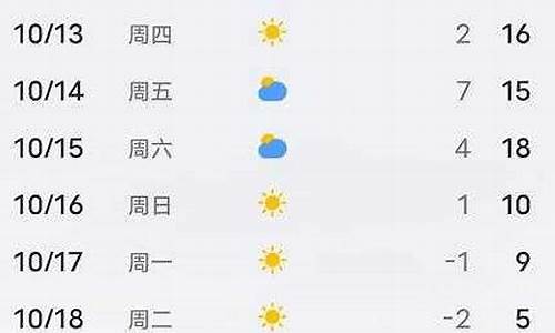 平泉市天气预报_平泉市天气预报30天准确