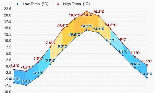 芬兰天气预报_芬兰天气预报15天查询百度