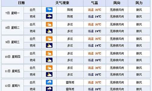 新化天气七天查询预报_新化天气七天查询