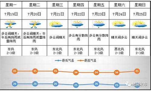 醴陵天气预报40天准确一览表_醴陵天气预报40天