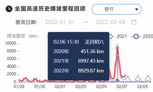 2022年春节期间的天气预报_2022年春节期间天气预报福建