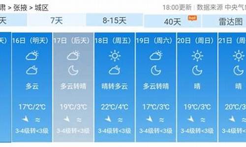 张掖天气预报15天准确_张掖天气预报15天准确一览表图片大全