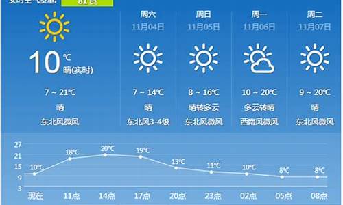 西安1周天气_西安一周天气预报7天准确