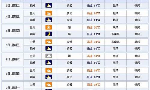 永嘉天气预报七天_永嘉天气预报7天